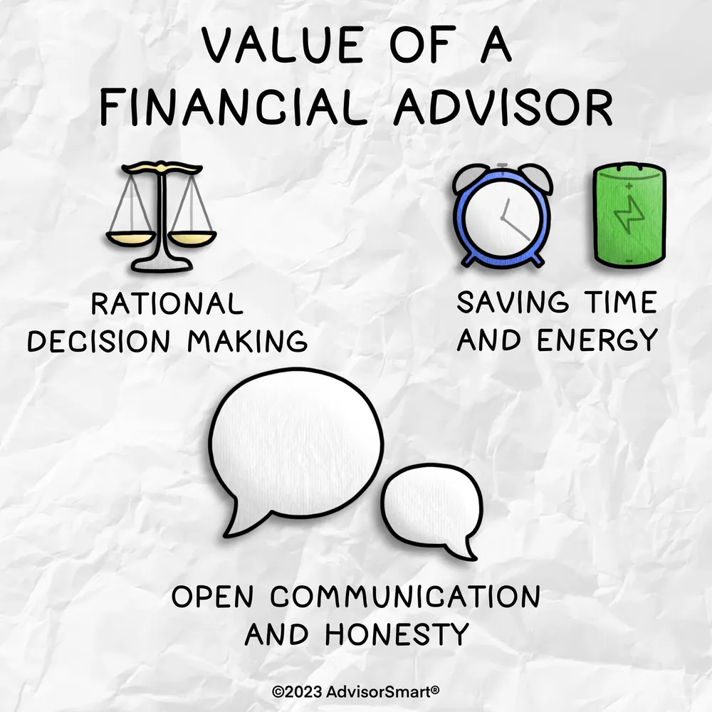 The value of a financial advisor, illustrated for AdvisorSmart for the Individual Investor