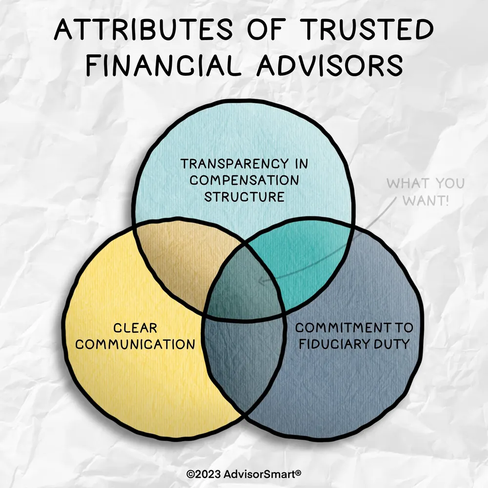 Attributes of trusted financial advisors, illustrated for AdvisorSmart for the Individual Investor