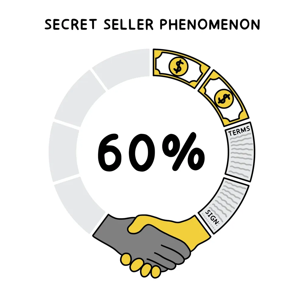 The Secret Seller Phenomenon, illustrated for Main Street Millionaire